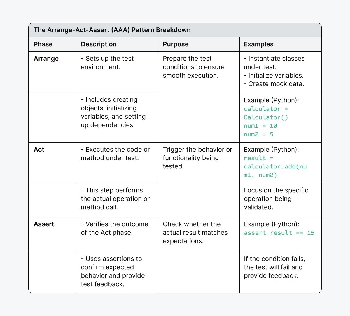 aaa-pattern-breakdown